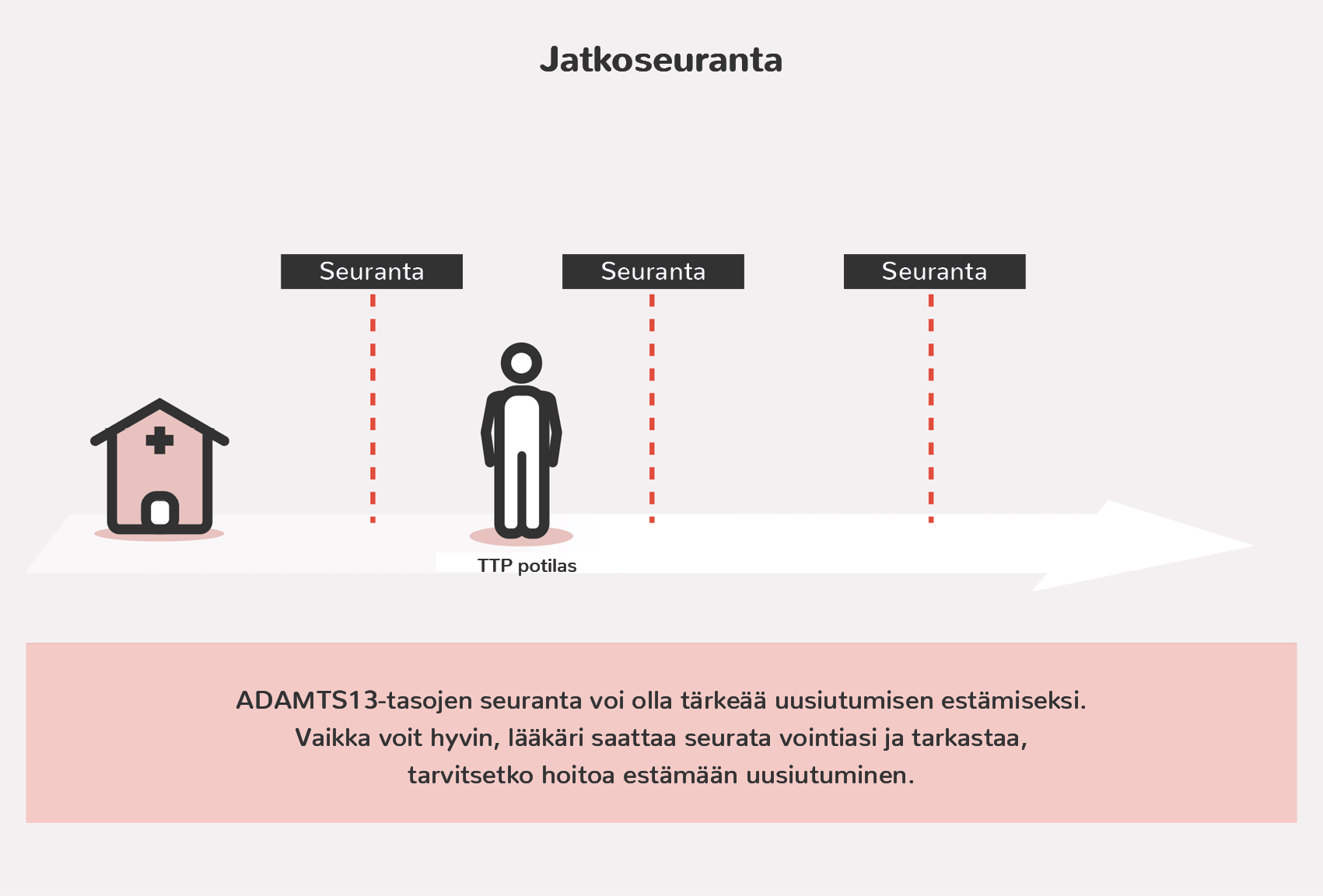 Jatkoseuranta TTP